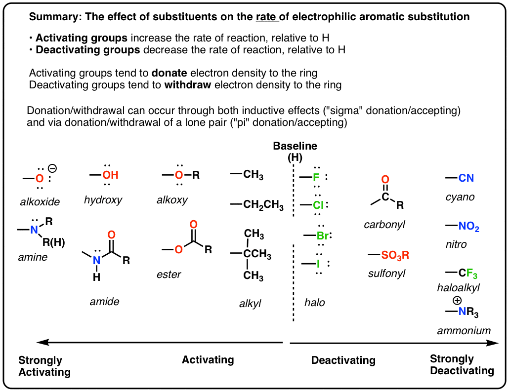 Resonance Electron Withdrawing Or Donating Student Doctor Network