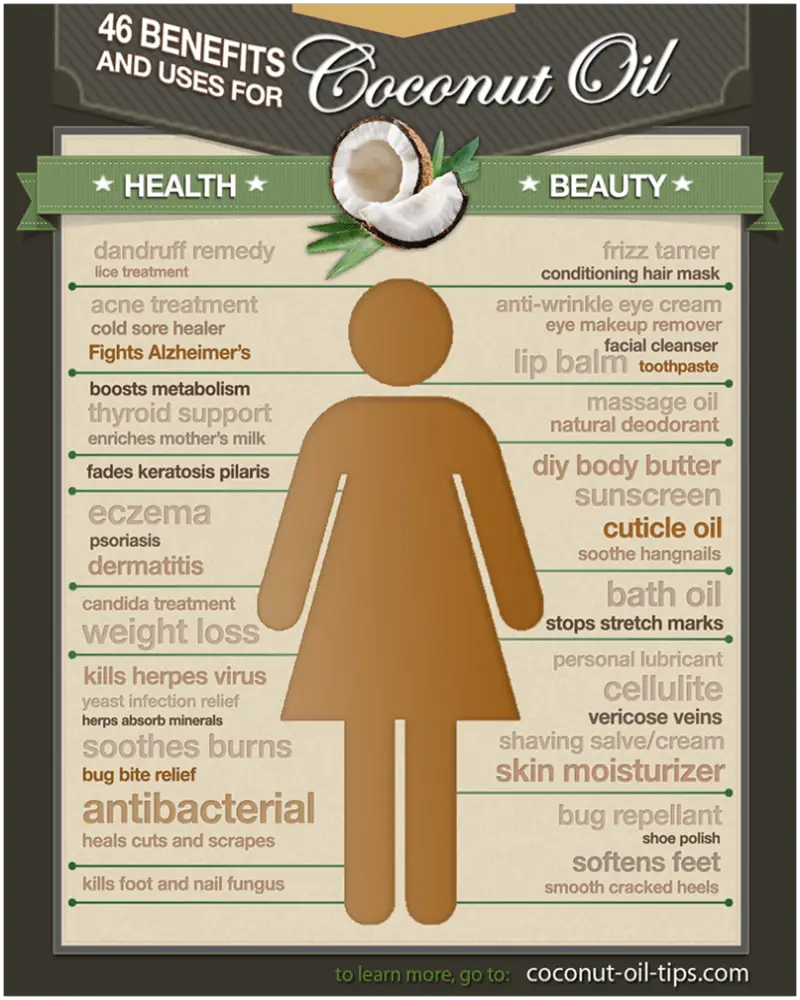 46-Benefits-of-Coconut-Oil.png