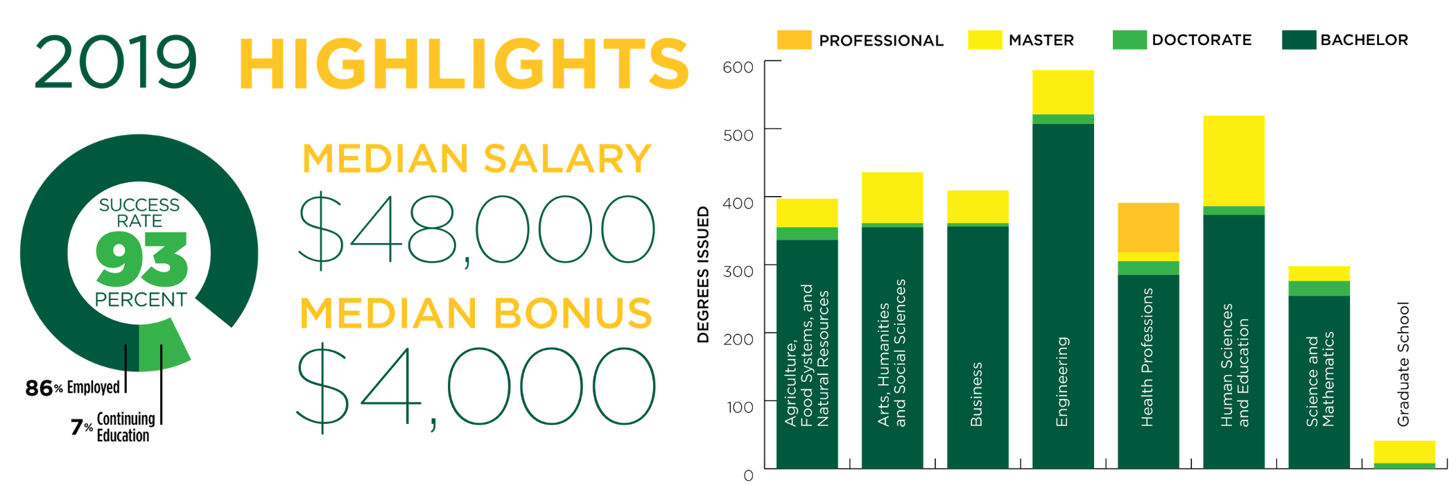 New Pharmacist Salaries Arkansas Student Doctor Network