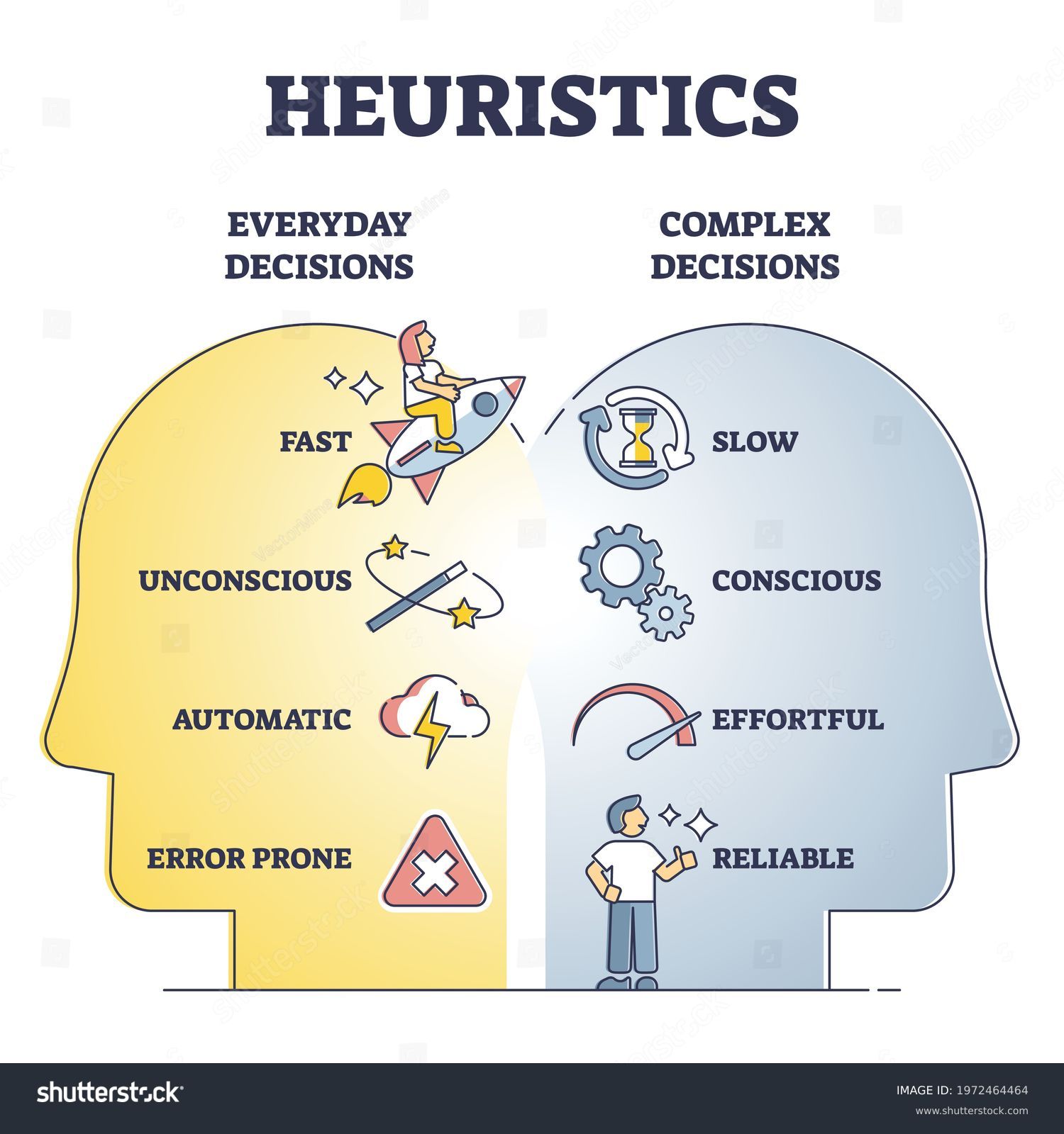 stock-vector-heuristics-decisions-and-mental-thinking-shortcut-approach-outline-diagram-everyday-vs-complex-1972464464.jpg
