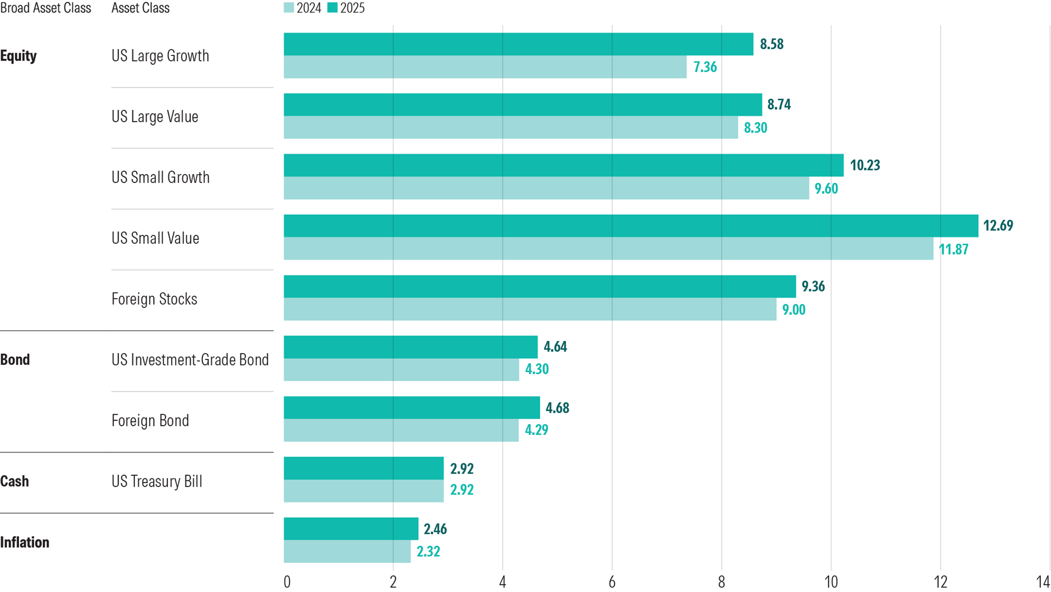 A line chart