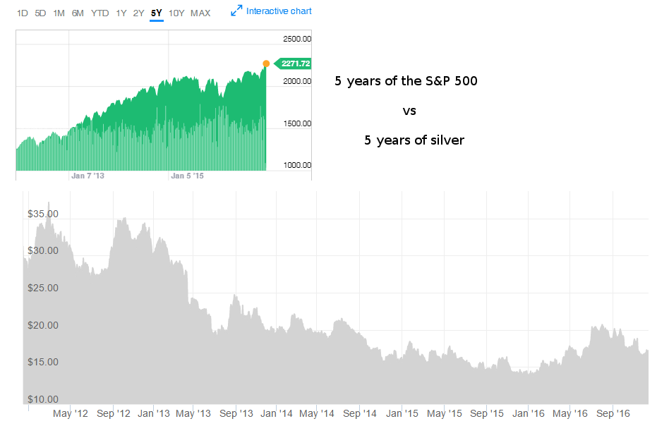 stocks-vs-silver.png
