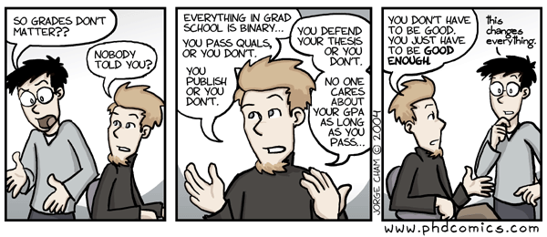 phdcomics.com