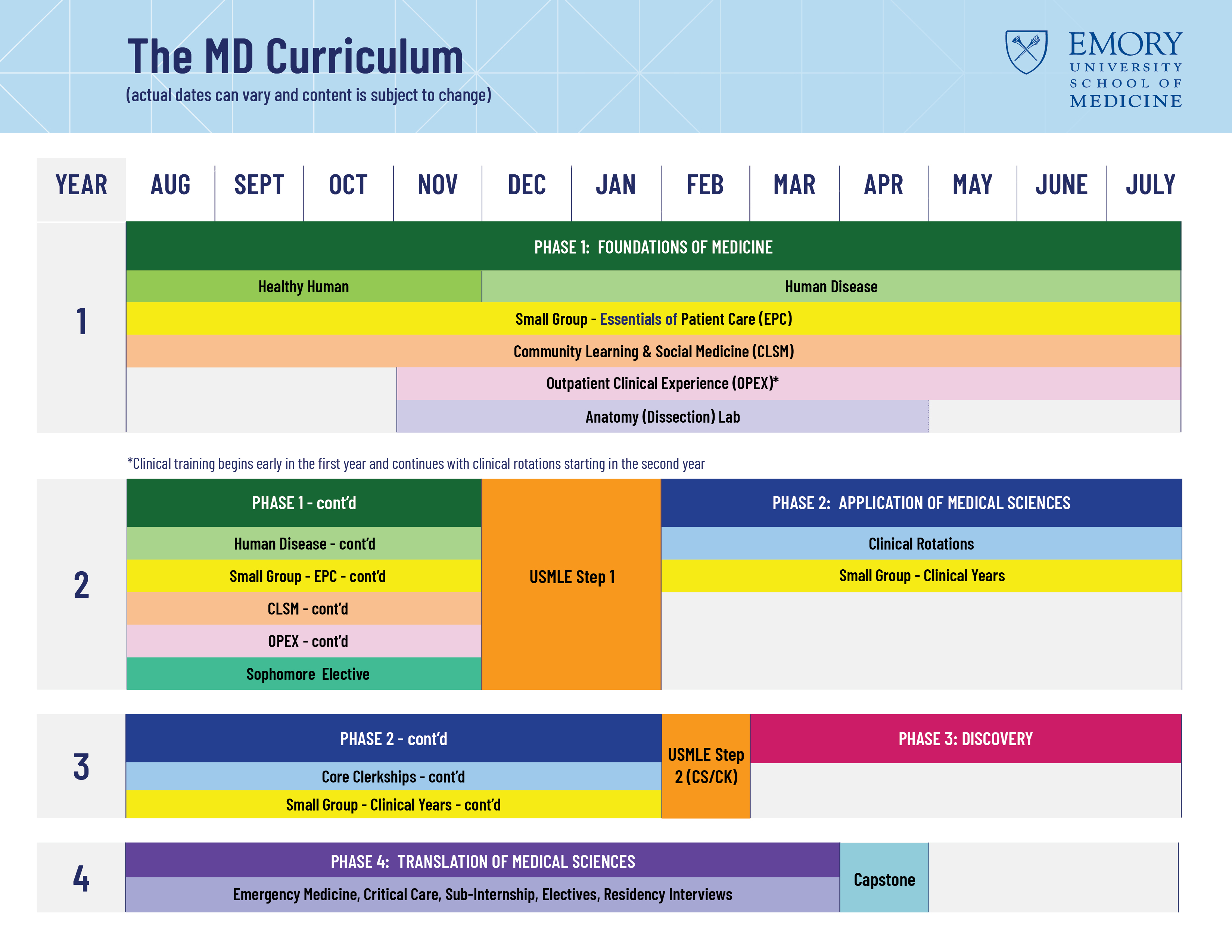 curriculumchart-edit2.jpg