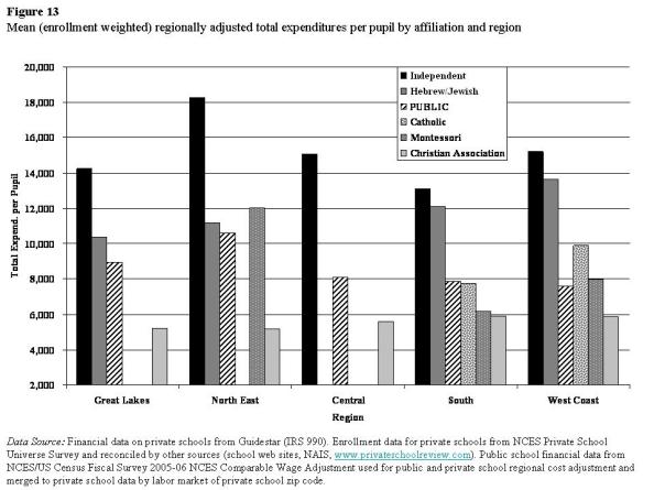 ps-cost-by-region.jpg