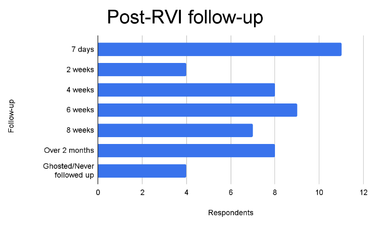 Post RVI follow-up