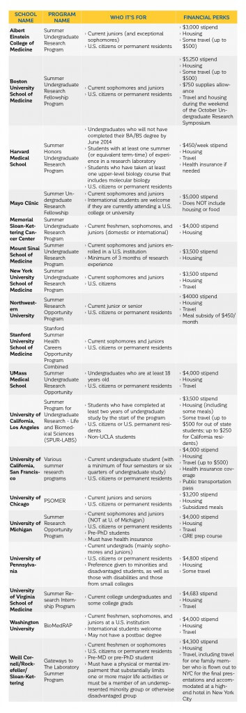 premed_programs_chart-353x1024.jpg