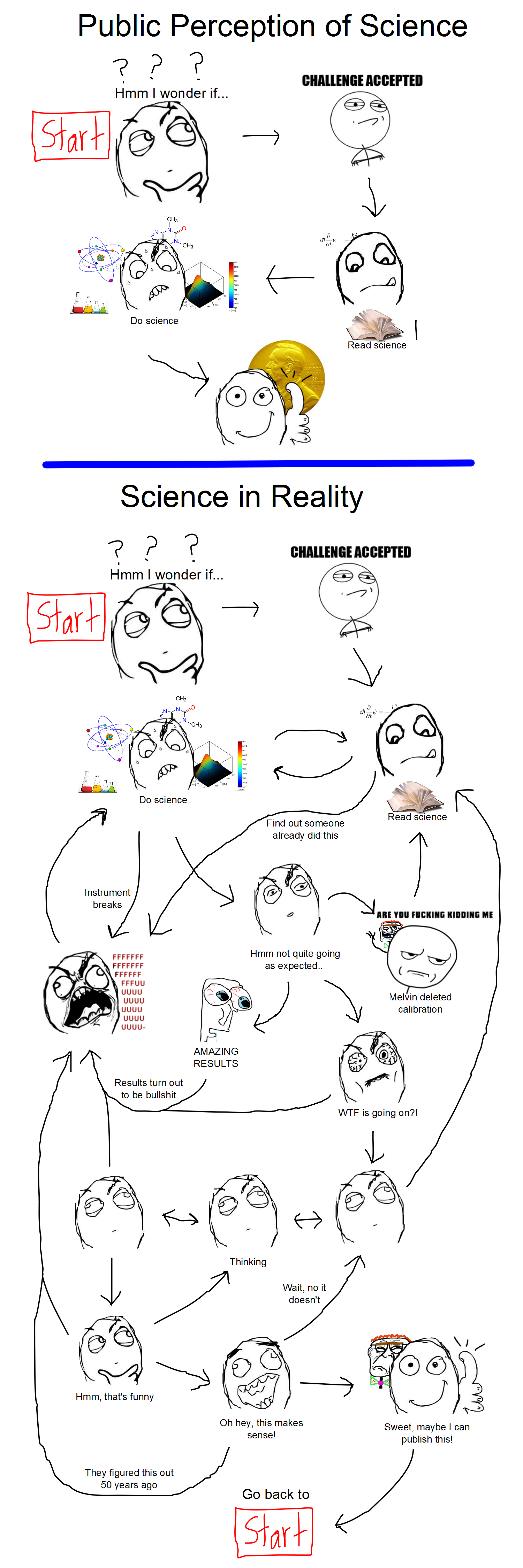 sciencerage.png
