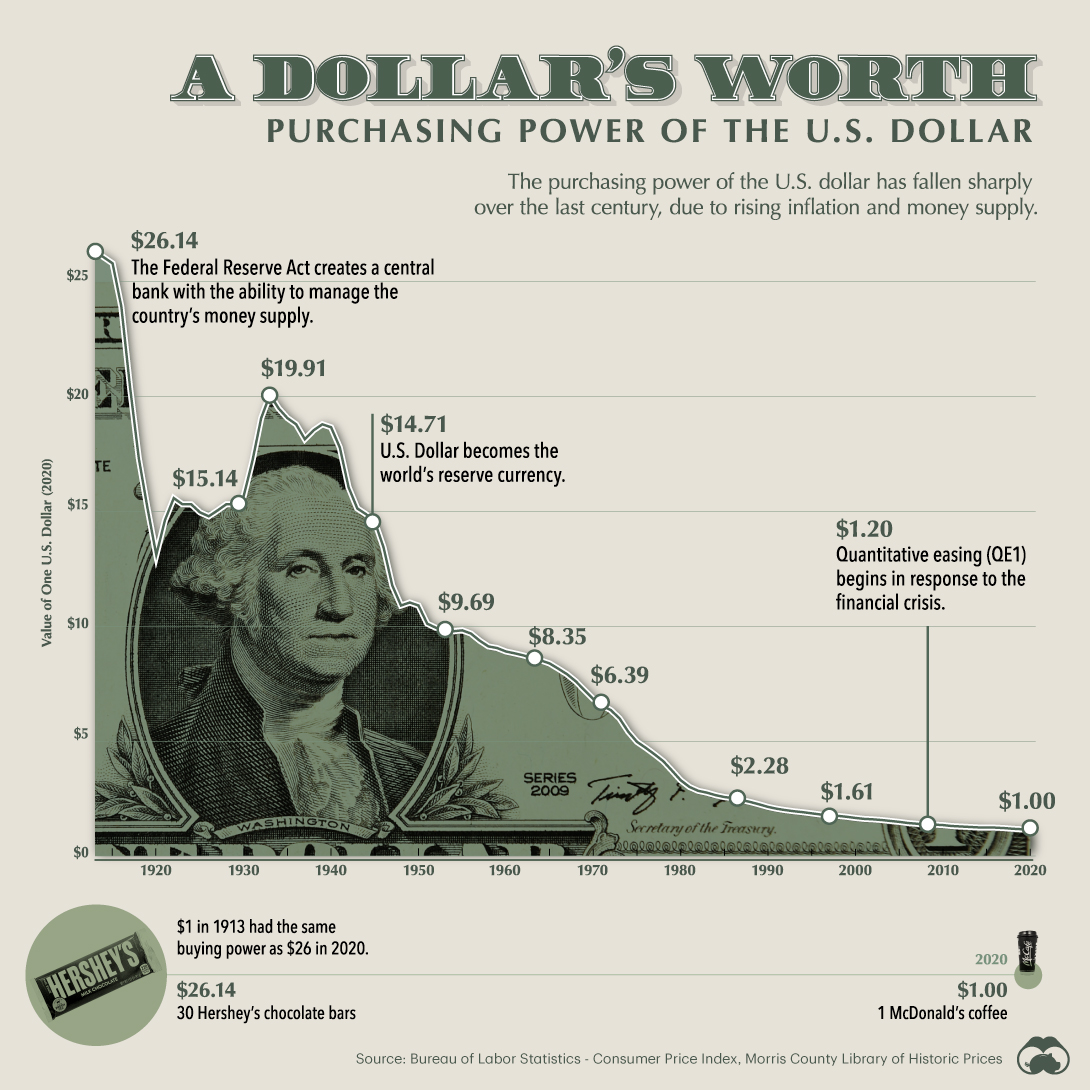 www.visualcapitalist.com