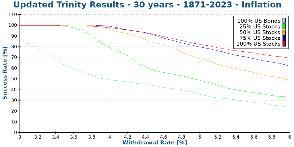 en-v6-line-graph-5594-0d46b5271fcec1f9de4ec67a24ce9f40d19577b4dae194776cd187ec39add224.png