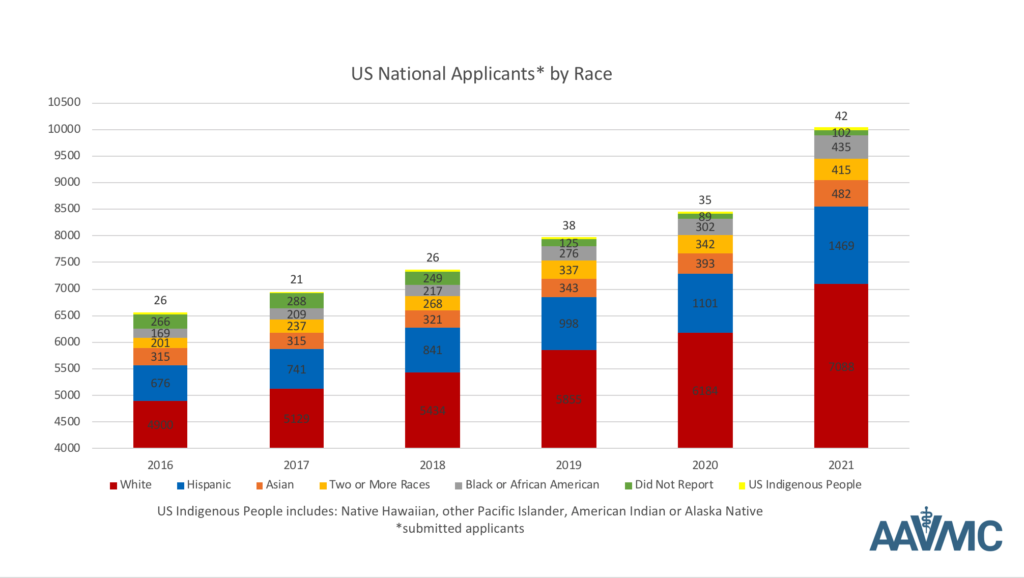 Dec-VME-race-chart-1024x578.png