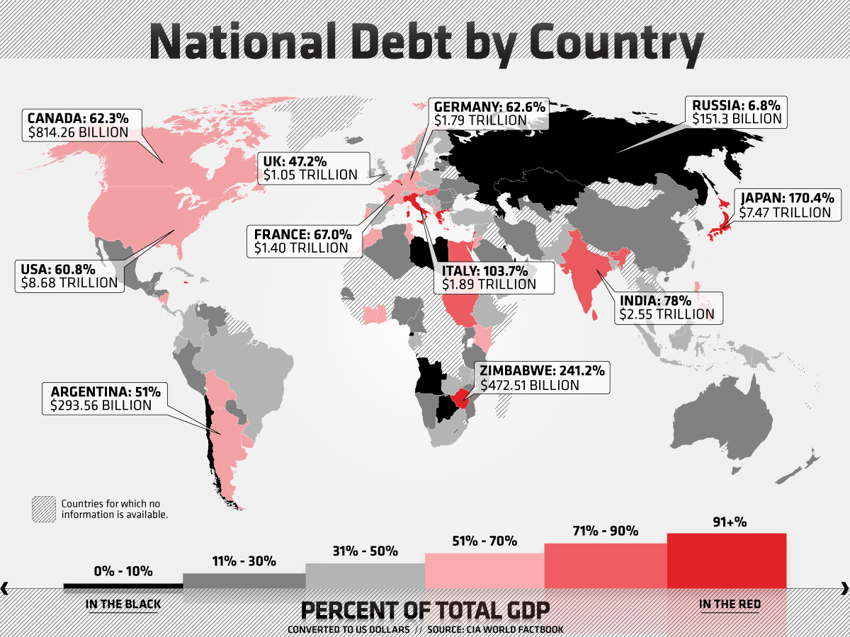 National-Debt-By-Country.gif