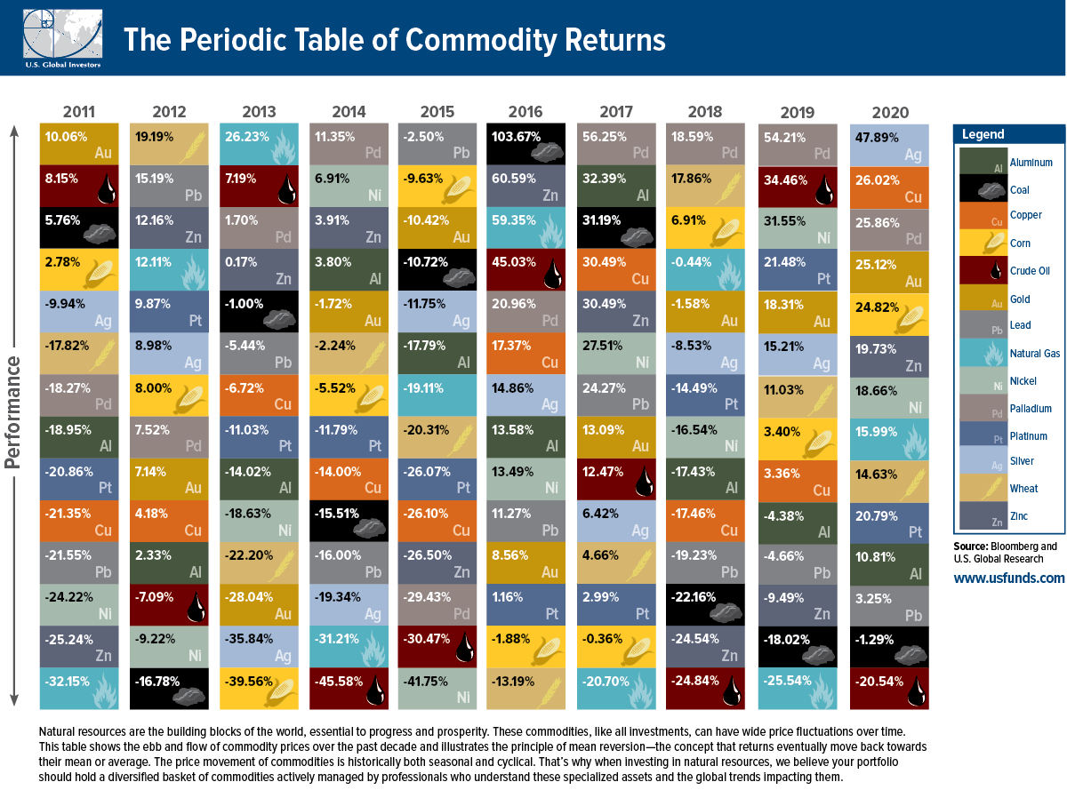 periodic-table-commodities-2020.png