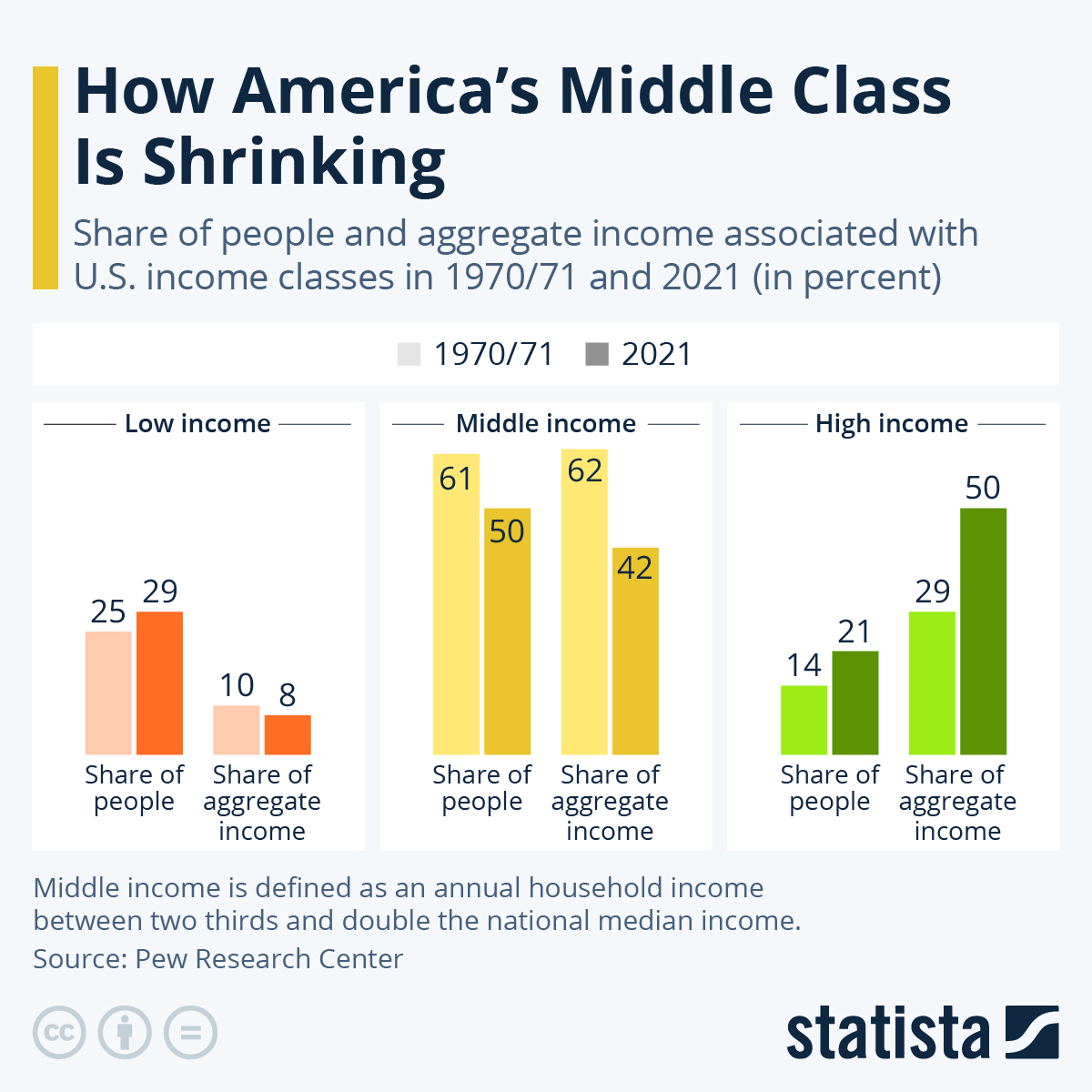 www.statista.com