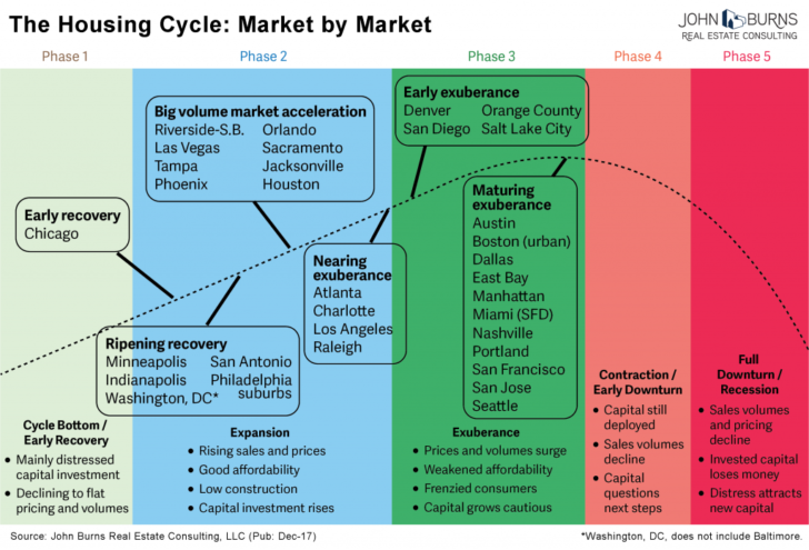 Housing-Cycle-graphic-final-728x495.png