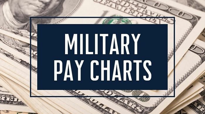 militarybenefits.info