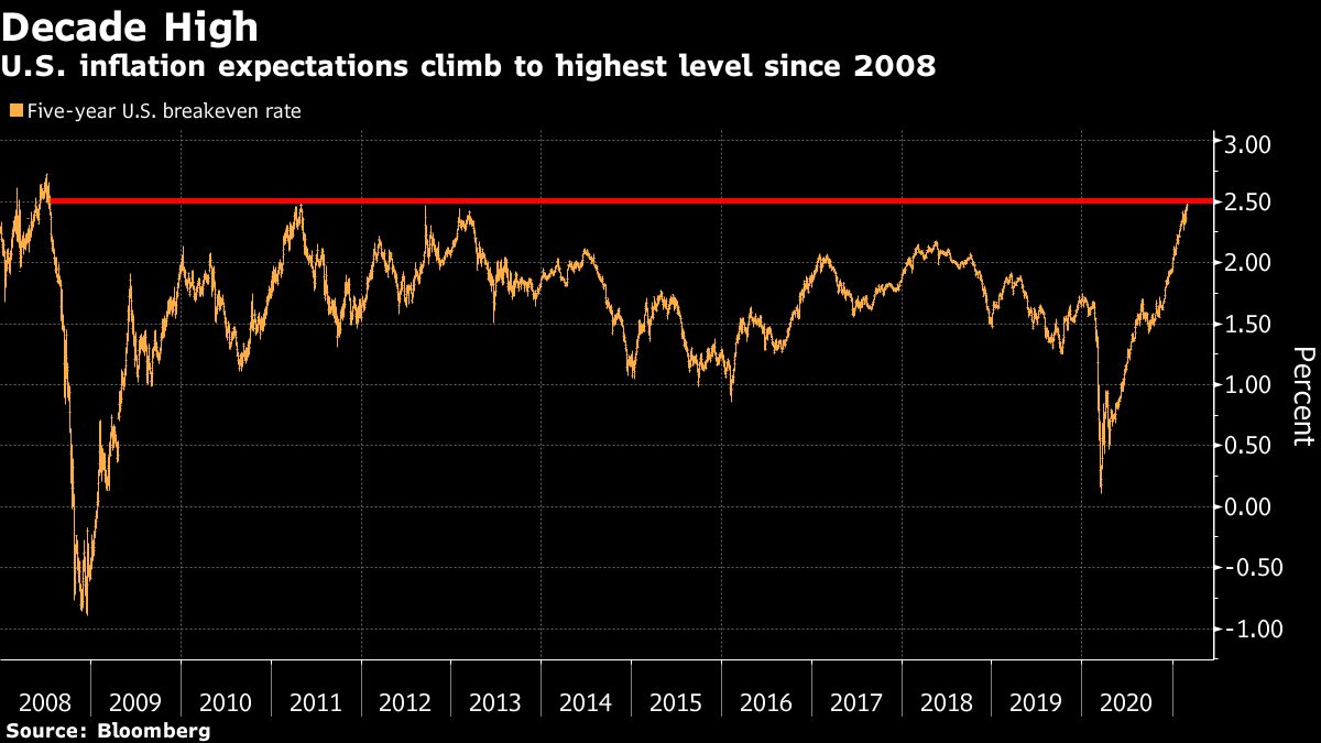 www.bloomberg.com