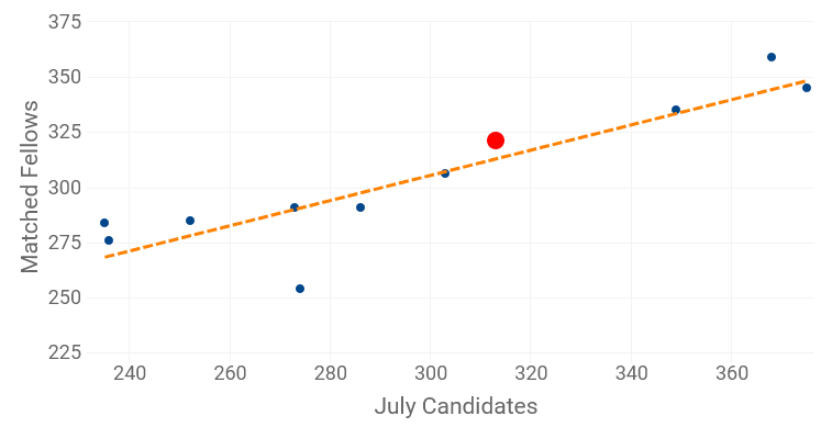 data.asn-online.org