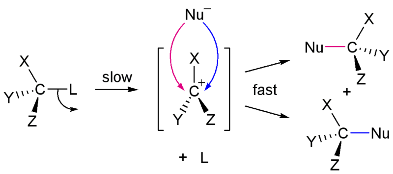 800px-SN1_reaction_mechanism.png