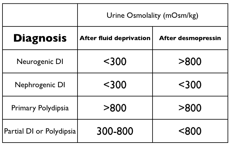 Fluid-Deprivation-Test.png