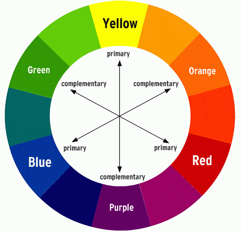 colourwheel01.gif