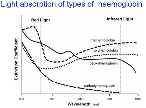 light-absorbtion-of-haemogl.jpg