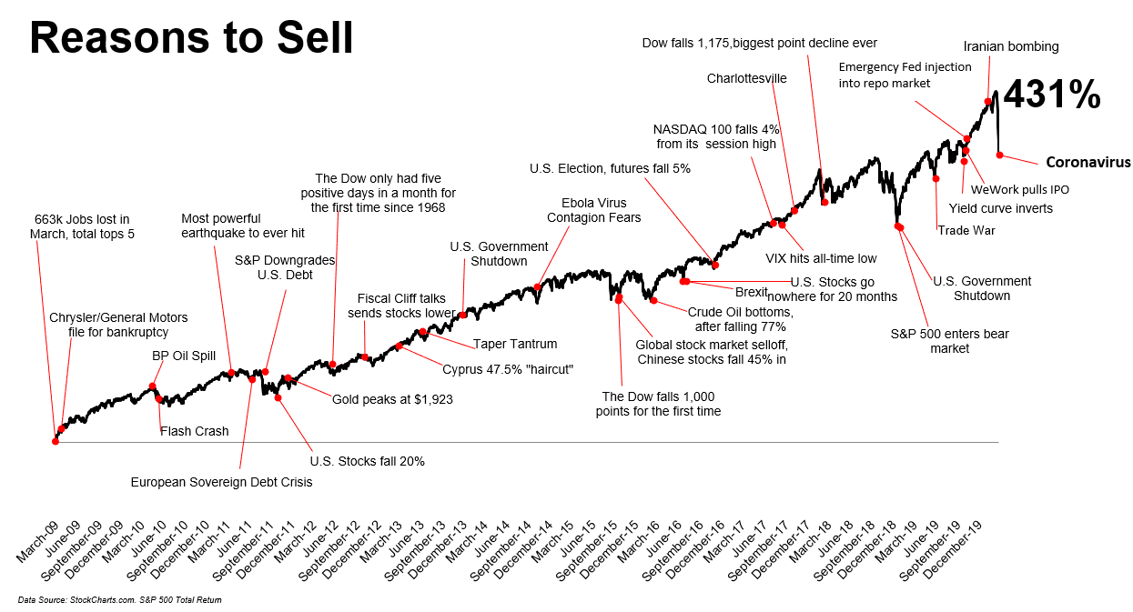 ritholtz.com