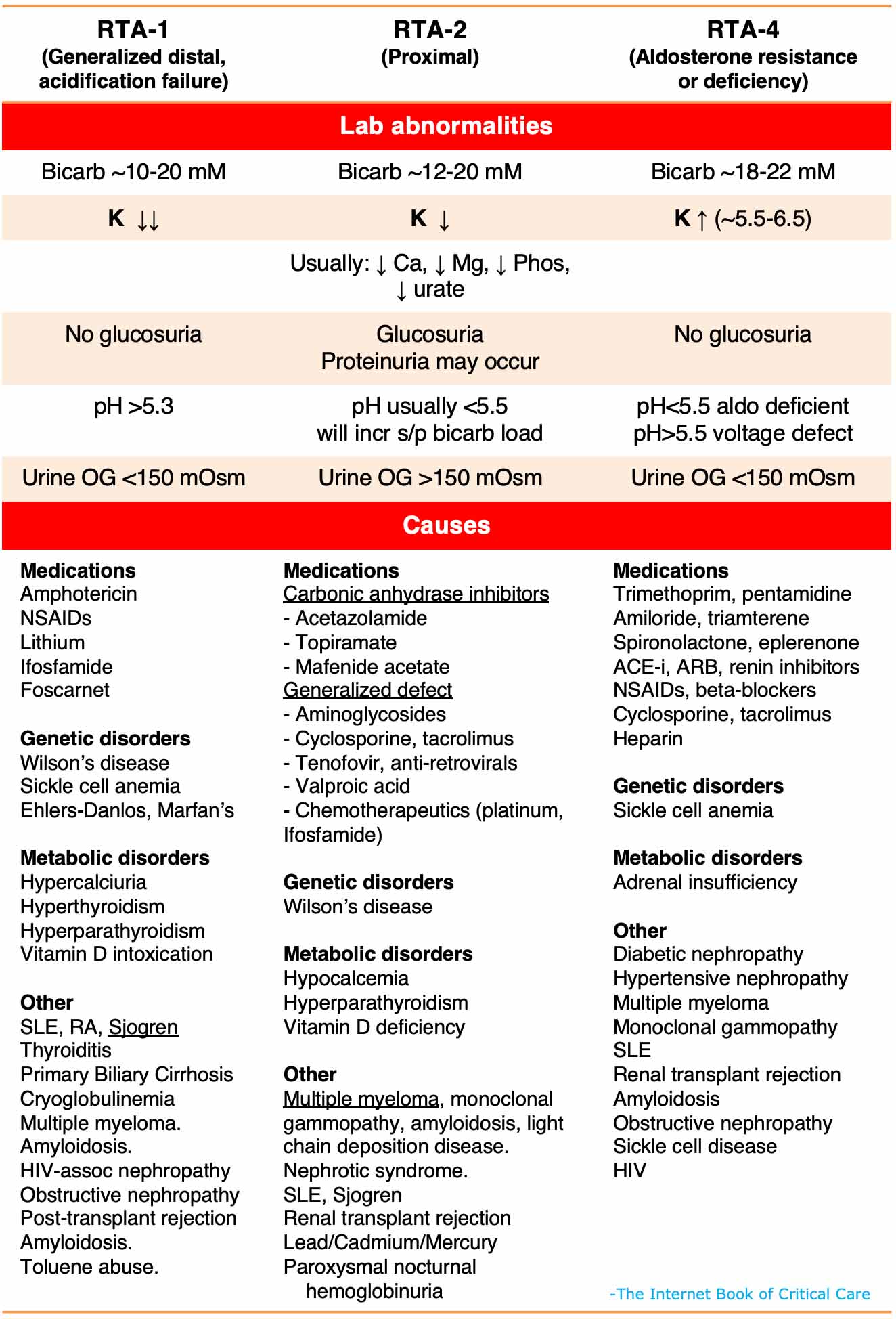 emcrit.org