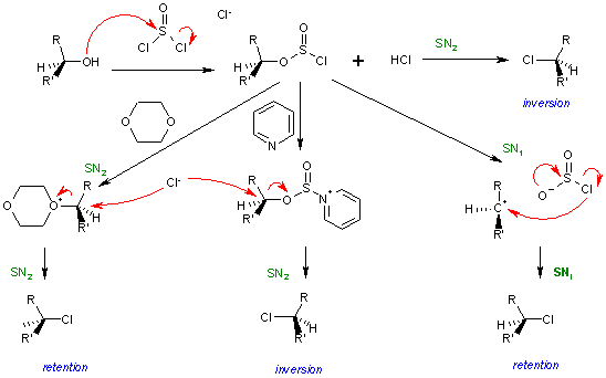 sni_reaction_mechanism.gif