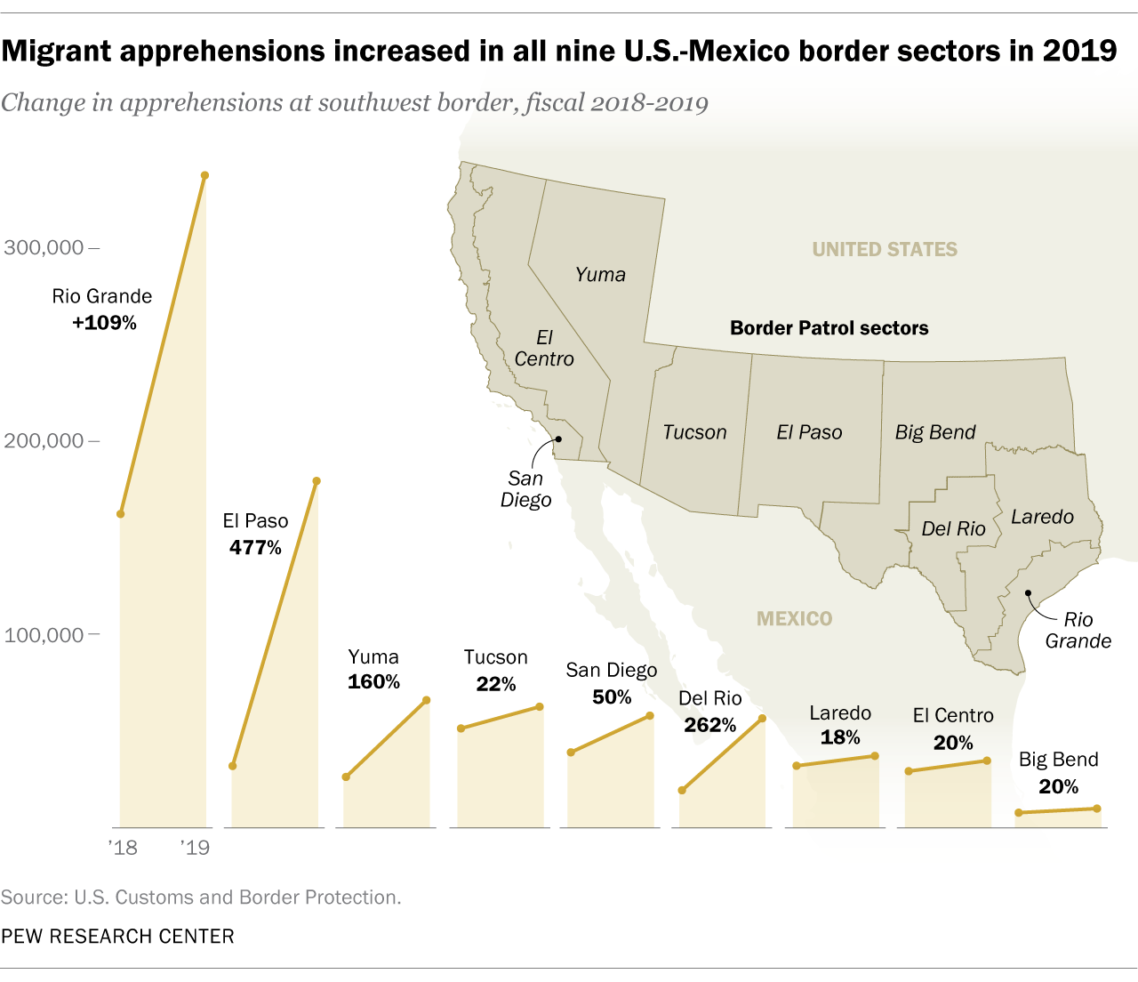 FT_19.10.30_MexicoBorderUpdate_3.png