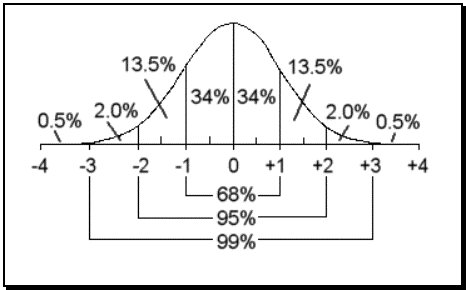 normalcurve.gif