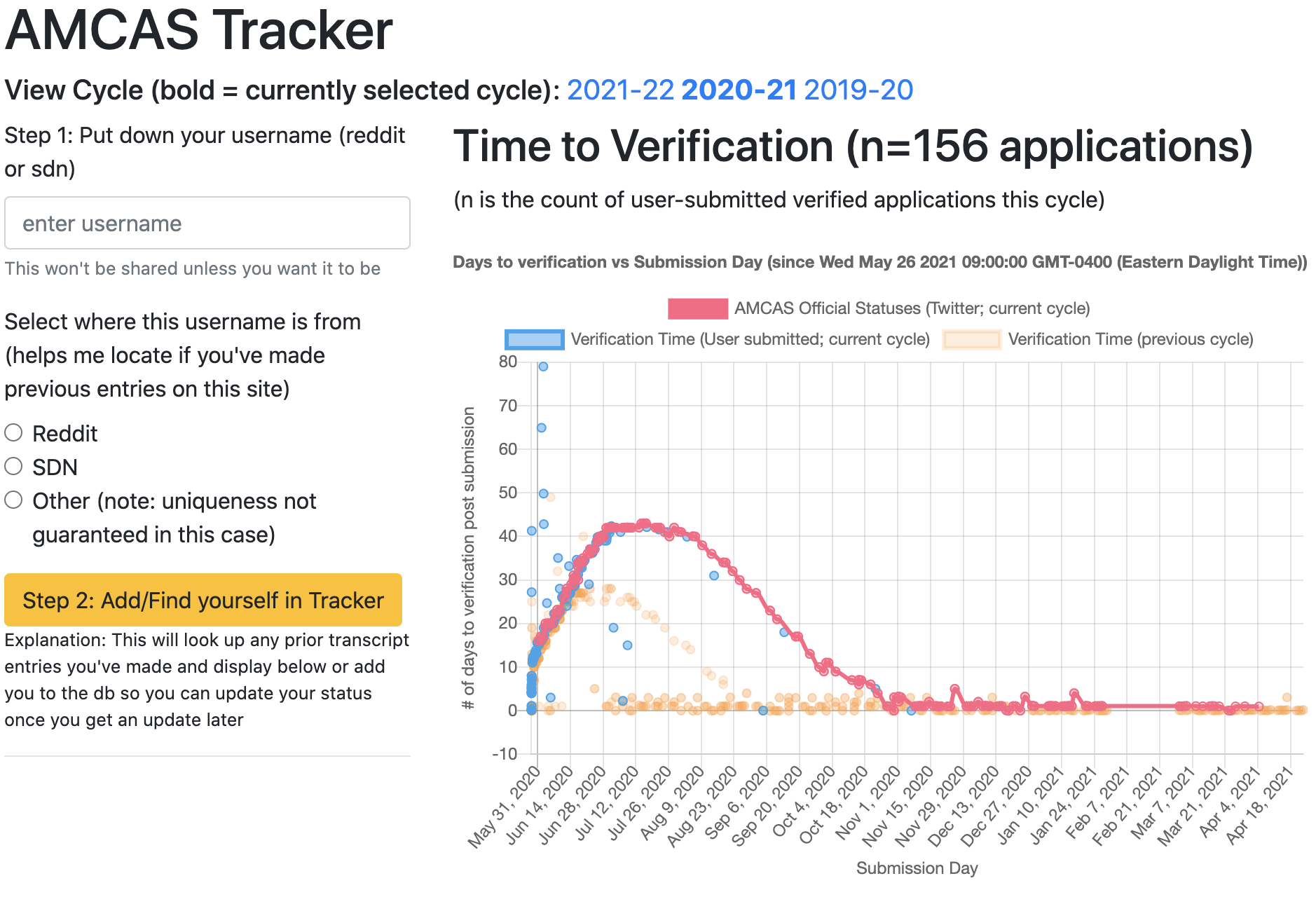 amcas-tracker.hpsa.org