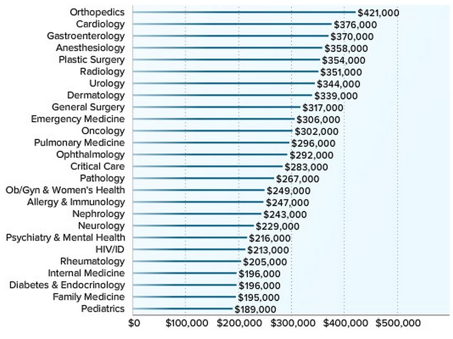 heres-how-much-money-doctors-actually-make.jpg