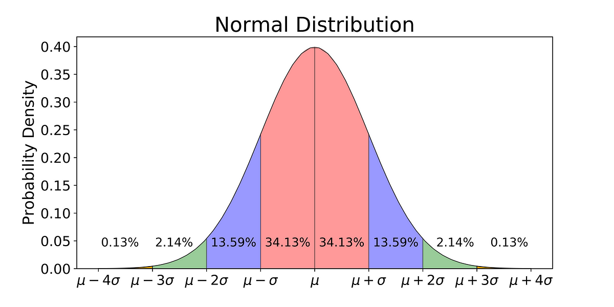 towardsdatascience.com