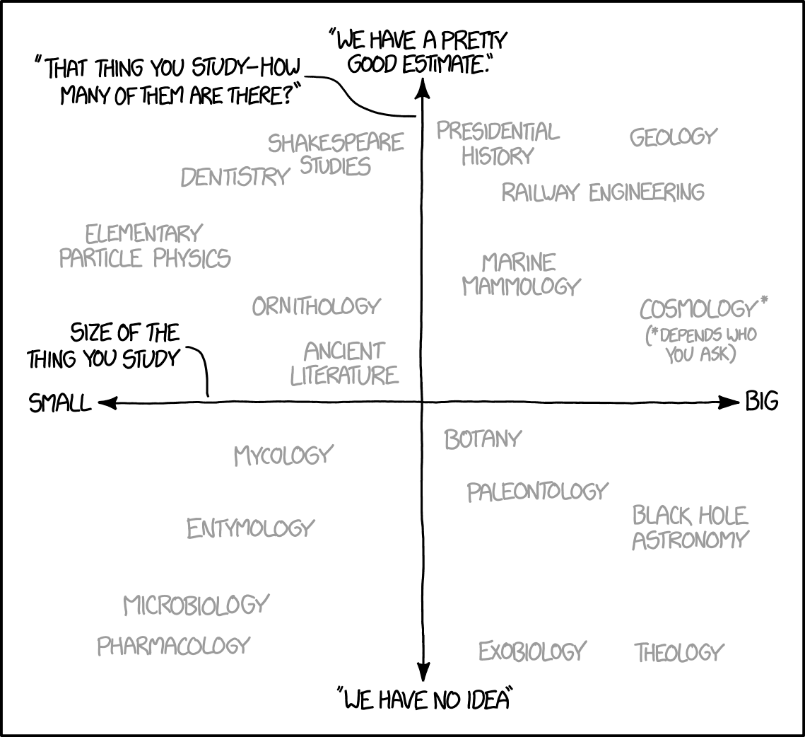 research_areas_by_size_and_countedness_2x.png