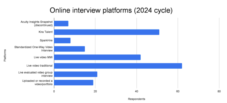 Online Interview Platforms