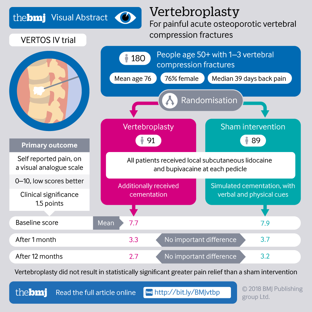 vertebroplasty_va_v7.png