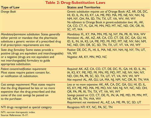 USG0801-GENSub-Law-T2.jpg