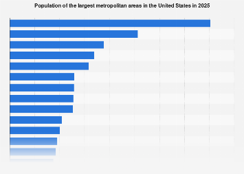 www.statista.com
