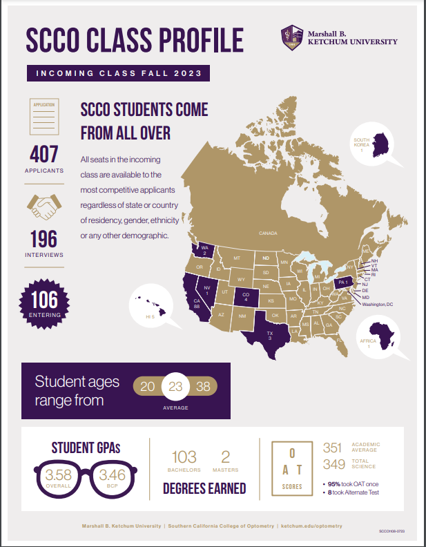optometryadmissions.com