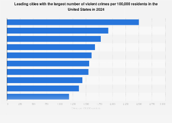 www.statista.com