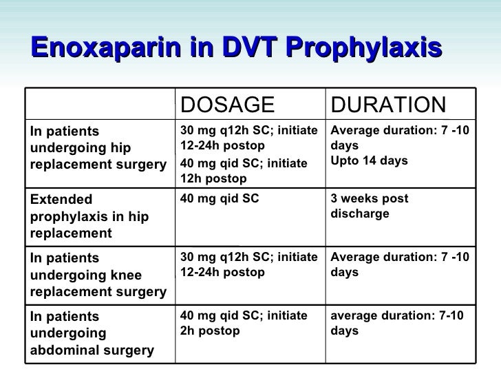 enoxaparin-71-728.jpg