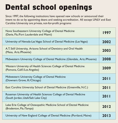 110905_dental_school_openings_table.jpg