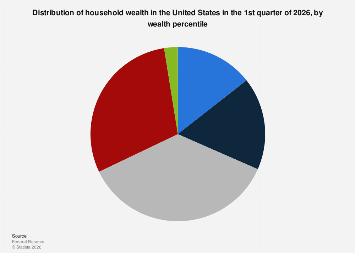 www.statista.com