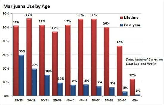 marijuana+use.jpg