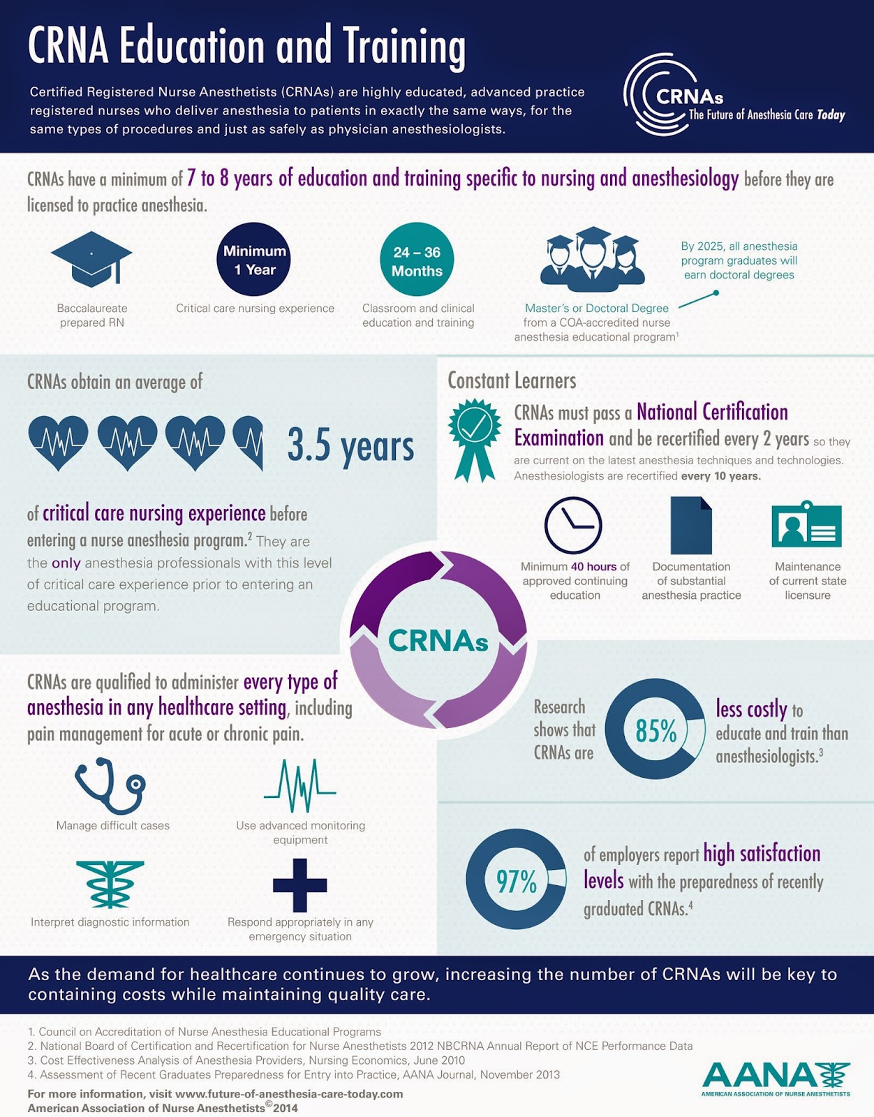 CRNA_Training_Education_Infographic_FINAL%2B8-15-14.jpg