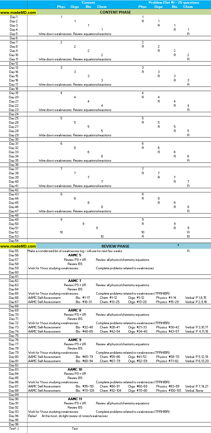 MCAT+study+guide+example.png