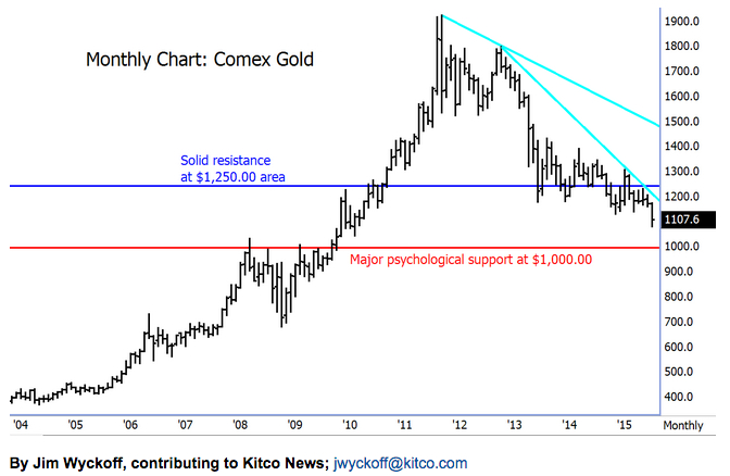 gold-chart.jpg