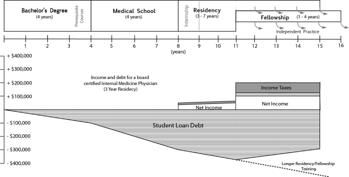 md-timeline-and-debt.png