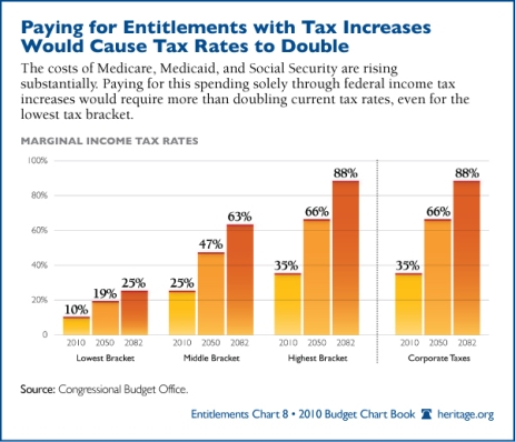 entitlements-double-tax-rates-600.jpg